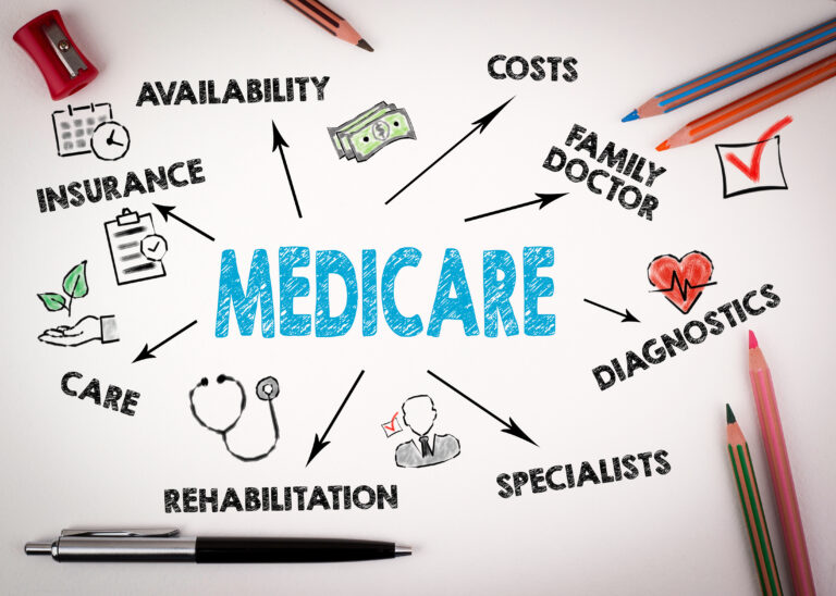 WisMed Assure can assist you with your Medicare decisions